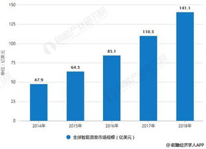 海外服务器托管市场分析，全球趋势，机遇与挑战