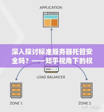 深入探讨标准服务器托管安全吗？——知乎视角下的权威分析