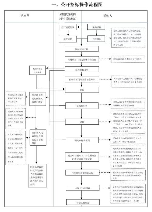 供应商服务器托管费用谁出，权责明确，互惠互利