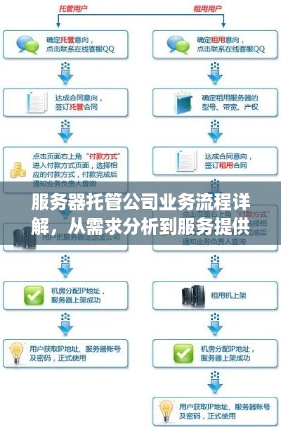 服务器托管公司业务流程详解，从需求分析到服务提供