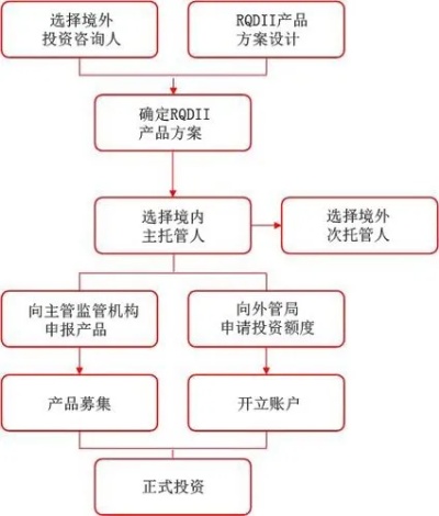 服务器托管公司业务流程详解，从需求分析到服务提供