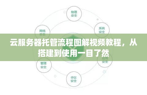 云服务器托管流程图解视频教程，从搭建到使用一目了然