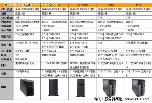 潍坊服务器租用托管价格分析及选择建议