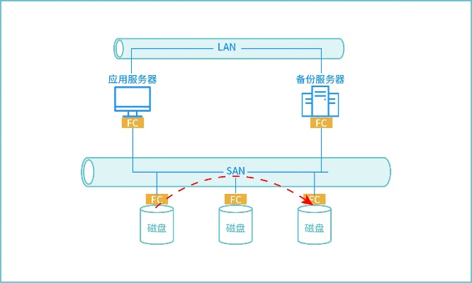 一步一步掌握托管服务器布线图解，打造稳定可靠的网络环境