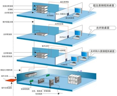 一步一步掌握托管服务器布线图解，打造稳定可靠的网络环境