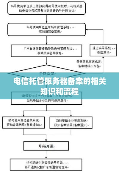 电信托管服务器备案的相关知识和流程