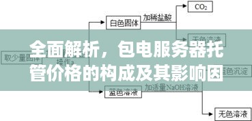 全面解析，包电服务器托管价格的构成及其影响因素