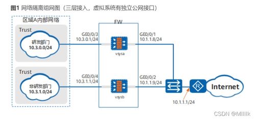 虚拟托管服务器端口，理解与安全措施