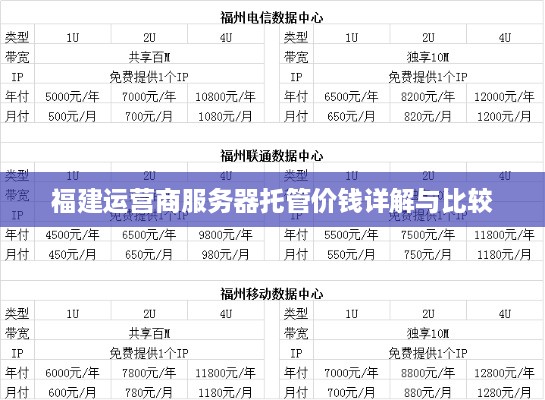 福建运营商服务器托管价钱详解与比较