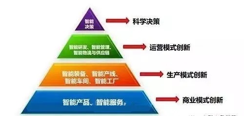 做服务器托管需要哪些证件？一篇文章为你详细解答