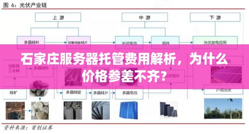 石家庄服务器托管费用解析，为什么价格参差不齐？