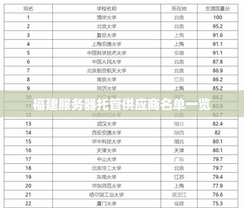 福建服务器托管供应商名单一览