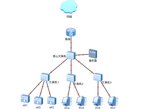 重庆L2TP服务器托管，为您的业务提供高速、安全的网络解决方案