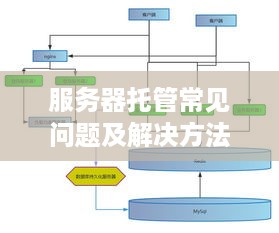 服务器托管常见问题及解决方法大汇总