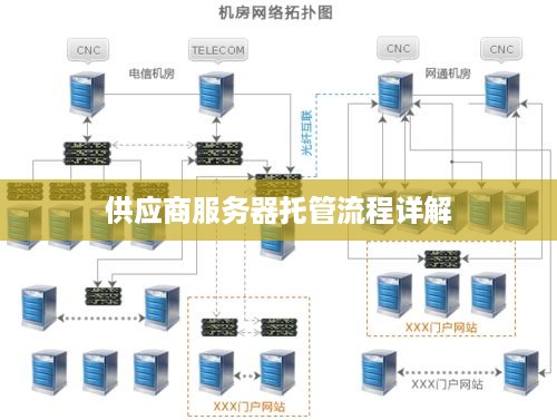 供应商服务器托管流程详解