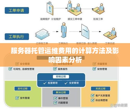 服务器托管运维费用的计算方法及影响因素分析