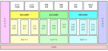 服务器托管运维费用的计算方法及影响因素分析