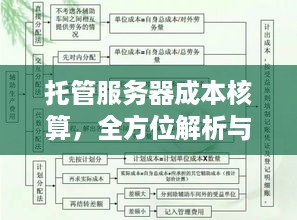 托管服务器成本核算，全方位解析与优化策略