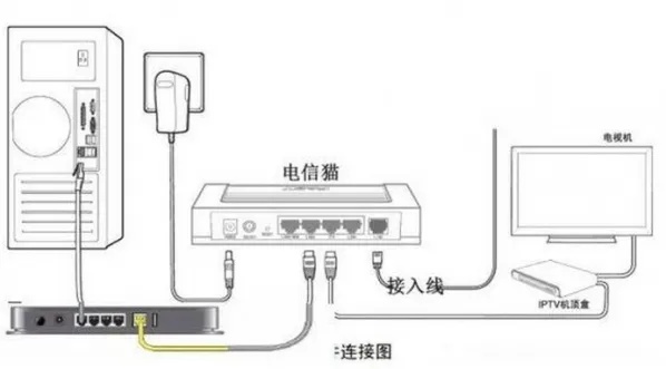 家庭网线托管服务器的使用方法与注意事项