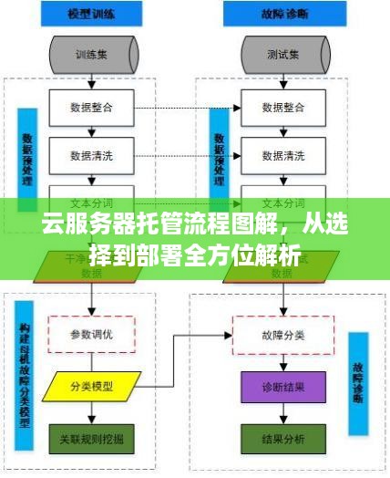 云服务器托管流程图解，从选择到部署全方位解析