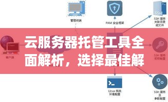 云服务器托管工具全面解析，选择最佳解决方案的关键步骤