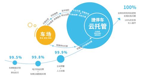 服务器半托管，一种灵活的云计算解决方案