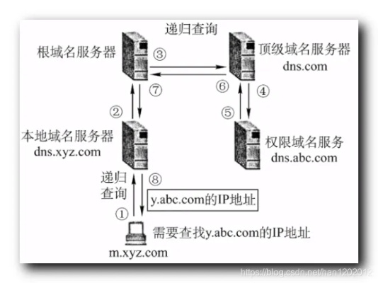 托管的服务器做域名解析，原理、步骤与应用