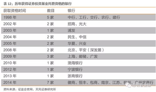 北美服务器托管价格表图解析，为您的业务提供高效、稳定的网络环境