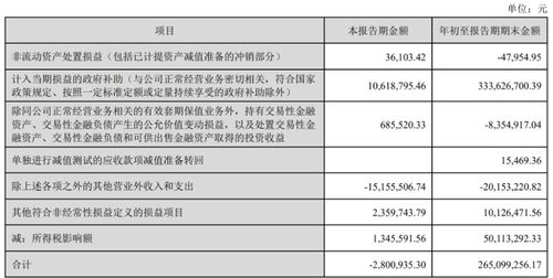 北美服务器托管价格表图解析，为您的业务提供高效、稳定的网络环境