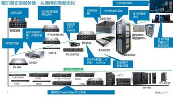 托管服务器与公有云，了解区别以选择合适的基础设施服务