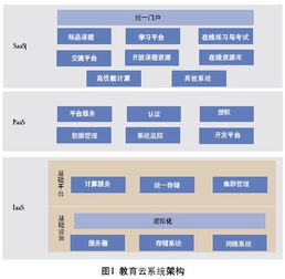 托管服务器与公有云，了解区别以选择合适的基础设施服务