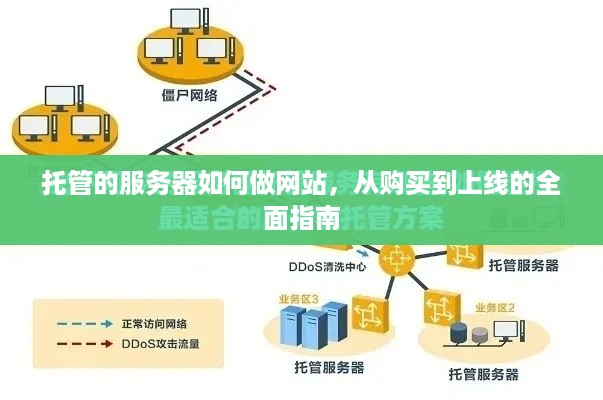 托管的服务器如何做网站，从购买到上线的全面指南