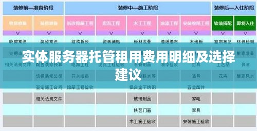 实体服务器托管租用费用明细及选择建议