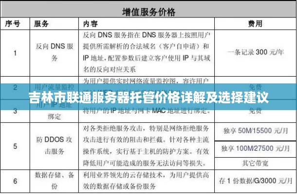 吉林市联通服务器托管价格详解及选择建议