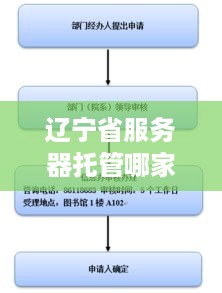 辽宁省服务器托管哪家好？一篇全面指南助你轻松找到最优选择