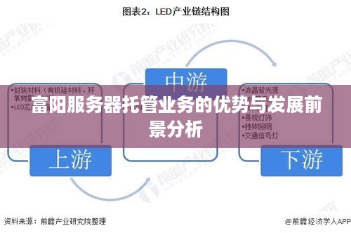 富阳服务器托管业务的优势与发展前景分析