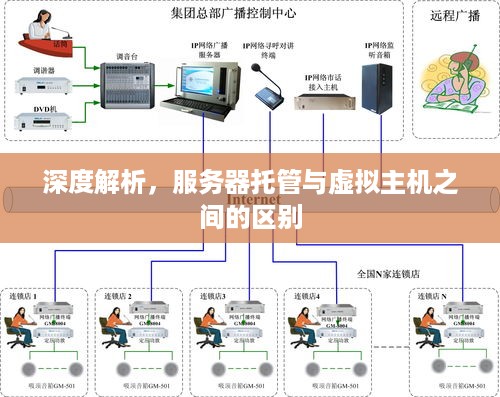 深度解析，服务器托管与虚拟主机之间的区别