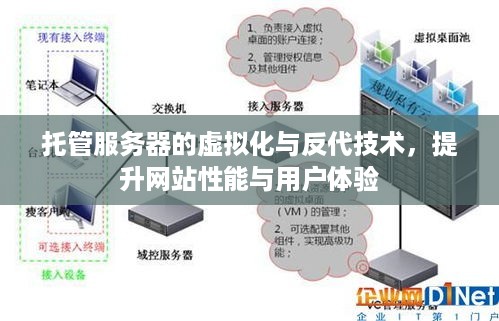 托管服务器的虚拟化与反代技术，提升网站性能与用户体验