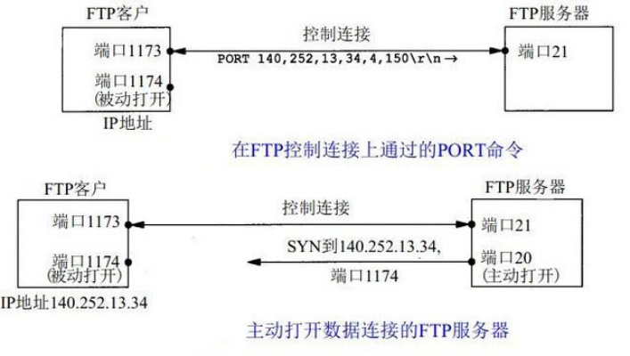 湖南外网FTP服务器托管物理机，为您的数据安全保驾护航