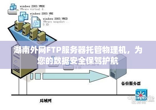 湖南外网FTP服务器托管物理机，为您的数据安全保驾护航