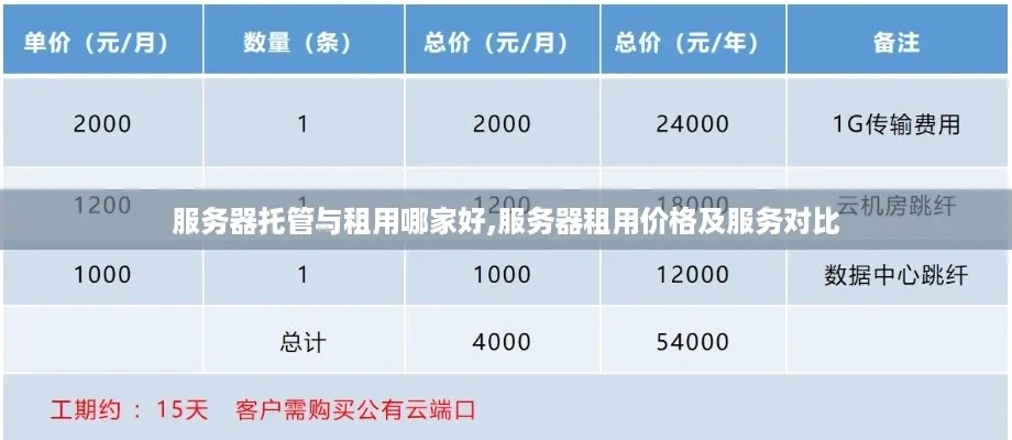 福建标准服务器托管价格分析与比较