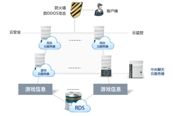 江西网游服务器托管云主机，打造高效稳定游戏环境