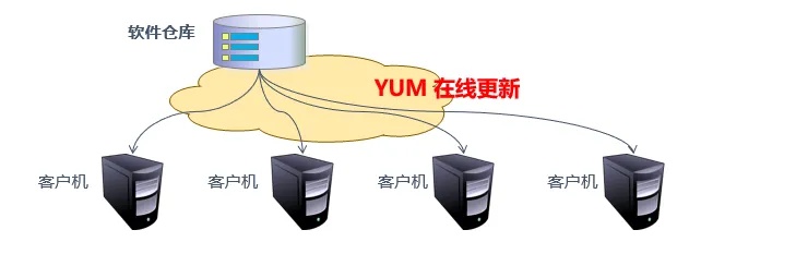 河南内网FTP服务器托管云空间，优化数据管理与提升工作效率的利器