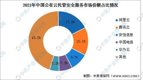 云托管与服务器，关系、优势与发展趋势分析