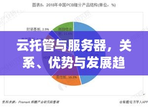 云托管与服务器，关系、优势与发展趋势分析