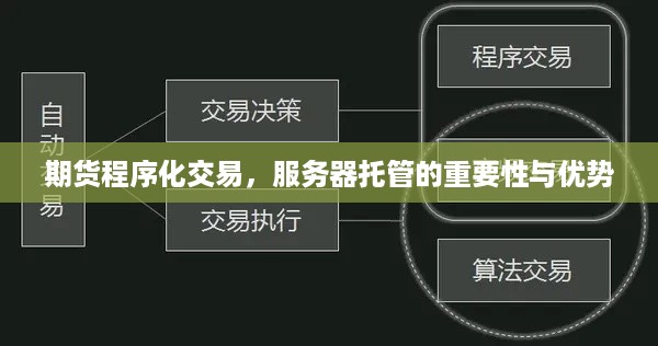 期货程序化交易，服务器托管的重要性与优势