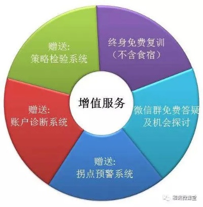 期货程序化交易，服务器托管的重要性与优势