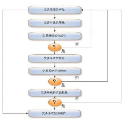 期货程序化交易，服务器托管的重要性与优势