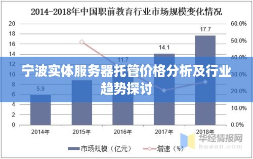 宁波实体服务器托管价格分析及行业趋势探讨