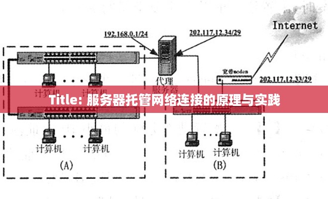 Title: 服务器托管网络连接的原理与实践